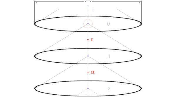 two more logic levels inside