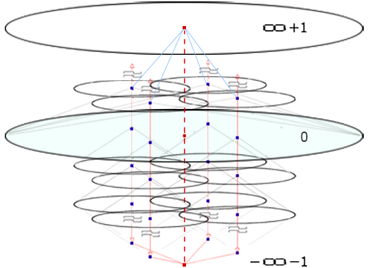 4 participants in the situation