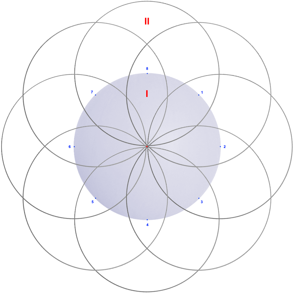 8 participants - along the edge of the border