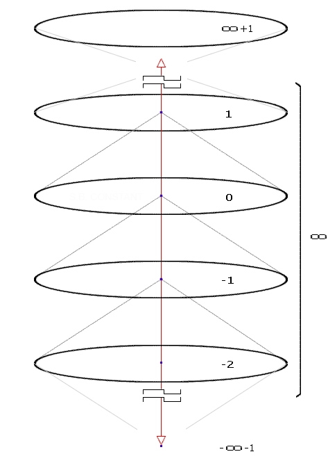 The fourth dimension (flat diagram)