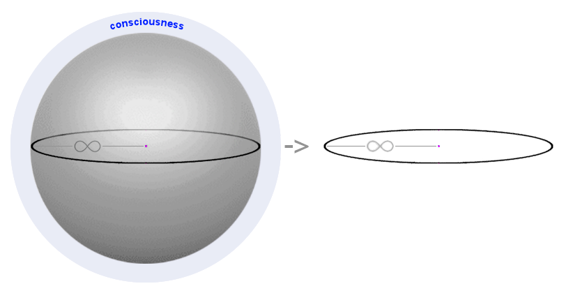 3D Space -> and Equator slice
